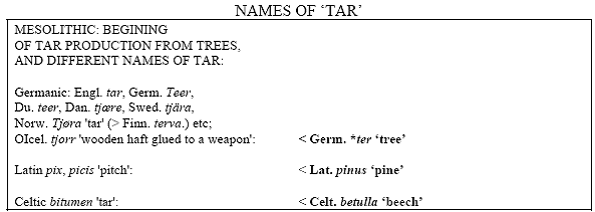 Names of 'tar'